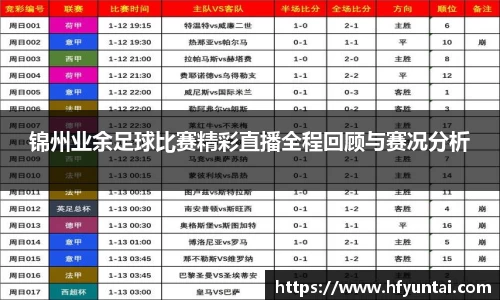 锦州业余足球比赛精彩直播全程回顾与赛况分析